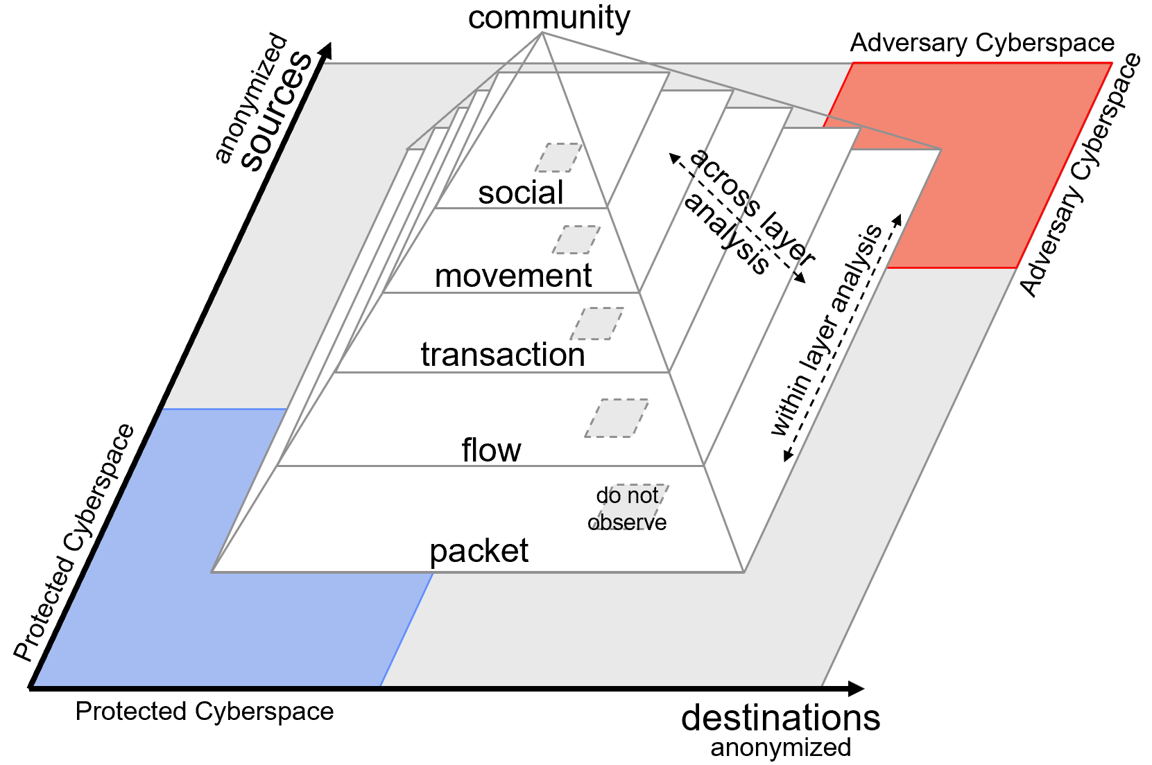 Knowledge Pyramid