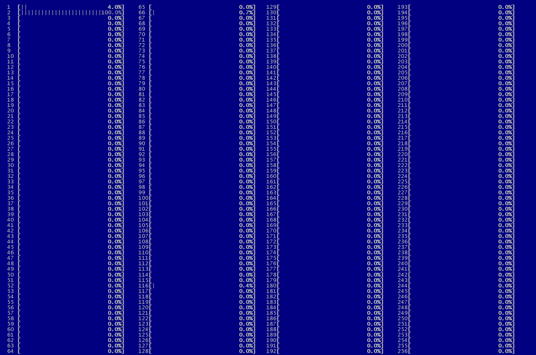 MatMulTest htop 256 procs poor distribution, submitted to work on 4 processors but all the work is being done by a single process.