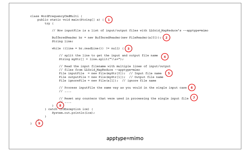 A Java class with a single function demonstrating a mapper for a multiple input multiple output (MIMO) application. The function is described in the text below the image.